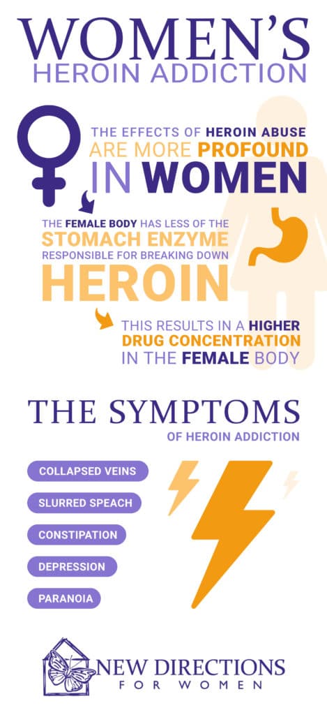 Heroin Addiction Treatment for Women