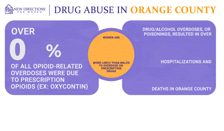 Drug Rehab Orange County for Addiction