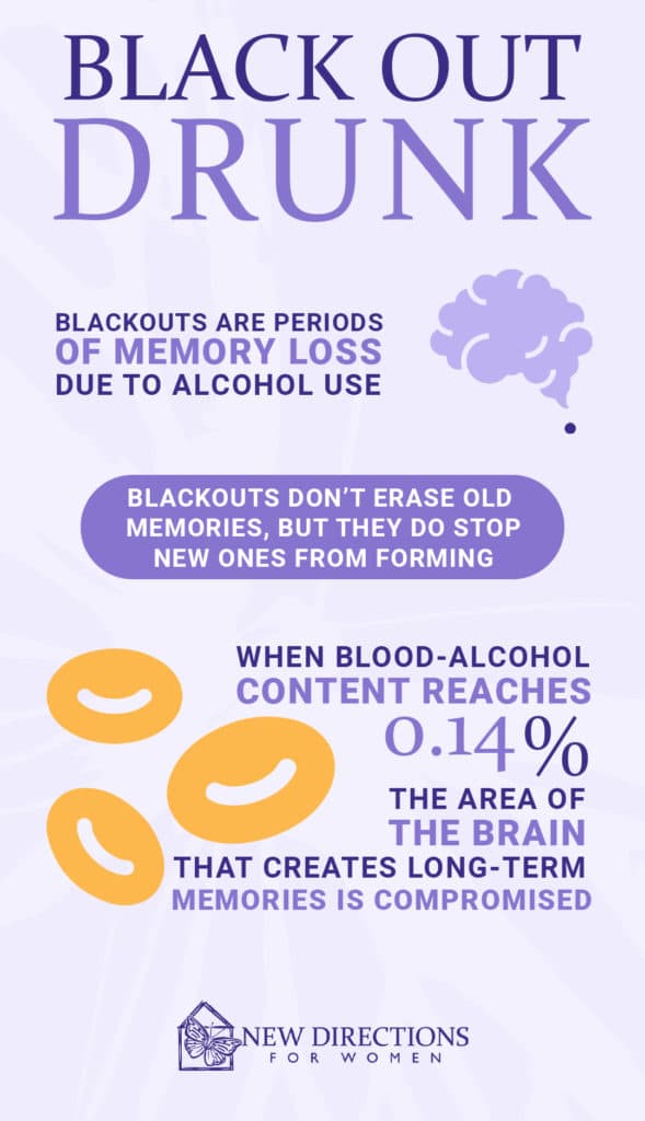 Blacking Out From Drinking New Directions For Women California