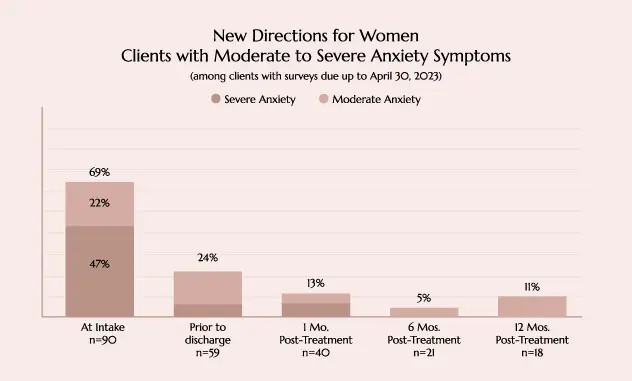 Women’s Dual Diagnosis Treatment Center in California