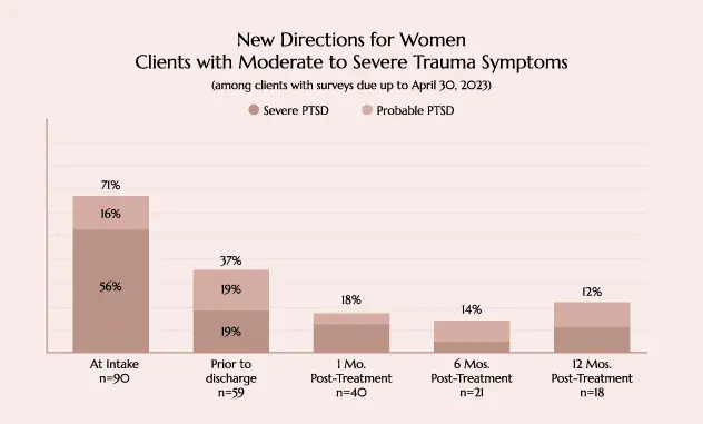 Women’s Dual Diagnosis Treatment Center in California